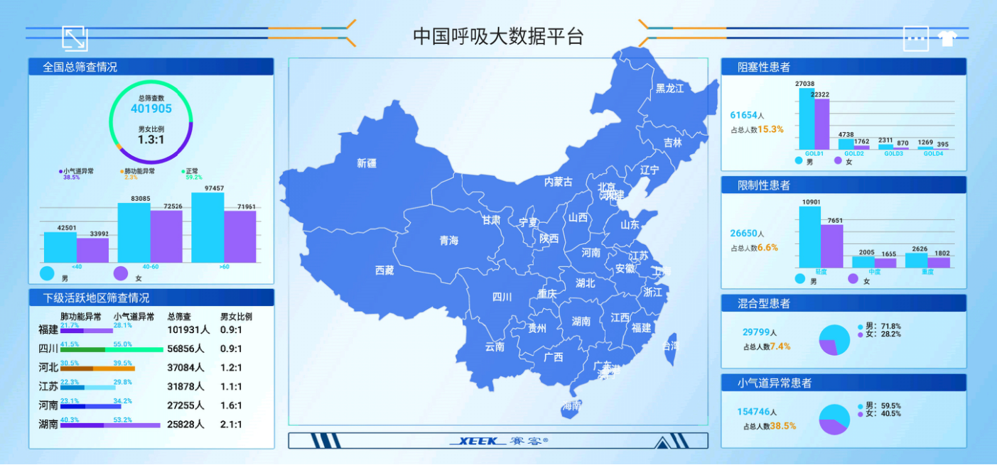 國家呼吸疾病臨床醫(yī)學(xué)研究中心-鐘南山-肺炎-肺氣腫-慢阻肺-哮喘-咳嗽-呼吸機(jī)-呼吸肌-呼吸峰流速儀-便攜式肺功能檢測儀-肺功能-檢測儀-基層呼吸系統(tǒng)早期篩查干預(yù)-廣州呼研所-鄭勁平-賽客-呼吸訓(xùn)練器-物聯(lián)網(wǎng)-復(fù)方異丙托溴銨治療早期慢阻肺項(xiàng)目-國家呼吸醫(yī)學(xué)中心
