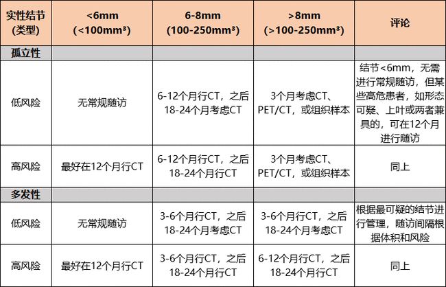 肺炎-肺結(jié)節(jié)-肺-呼吸肌-結(jié)節(jié)-肺功能-體檢-報告-肺保養(yǎng)-養(yǎng)肺-呼吸操-呼吸訓練器-賽客-肺功能檢測儀