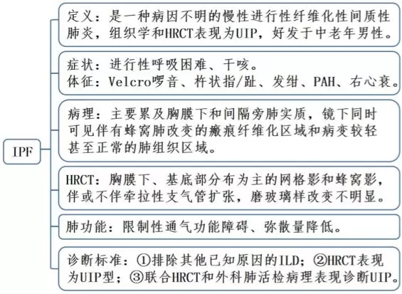 鐘南山-肺-肺康復-特發(fā)性肺纖維化-肺炎-間質性肺炎-間質性肺纖維化-IPF-AE-IPF-HRCT-GGO